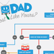 Illustration for article titled In The Tragicomedy That Was Your Childhood Who Played Your Dad?